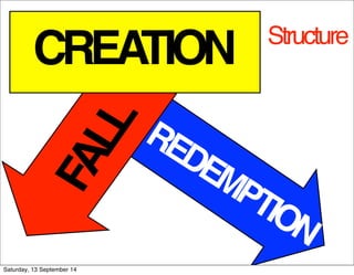 CREATION Structure 
FALL 
REDEMPTION 
Saturday, 13 September 14 
 