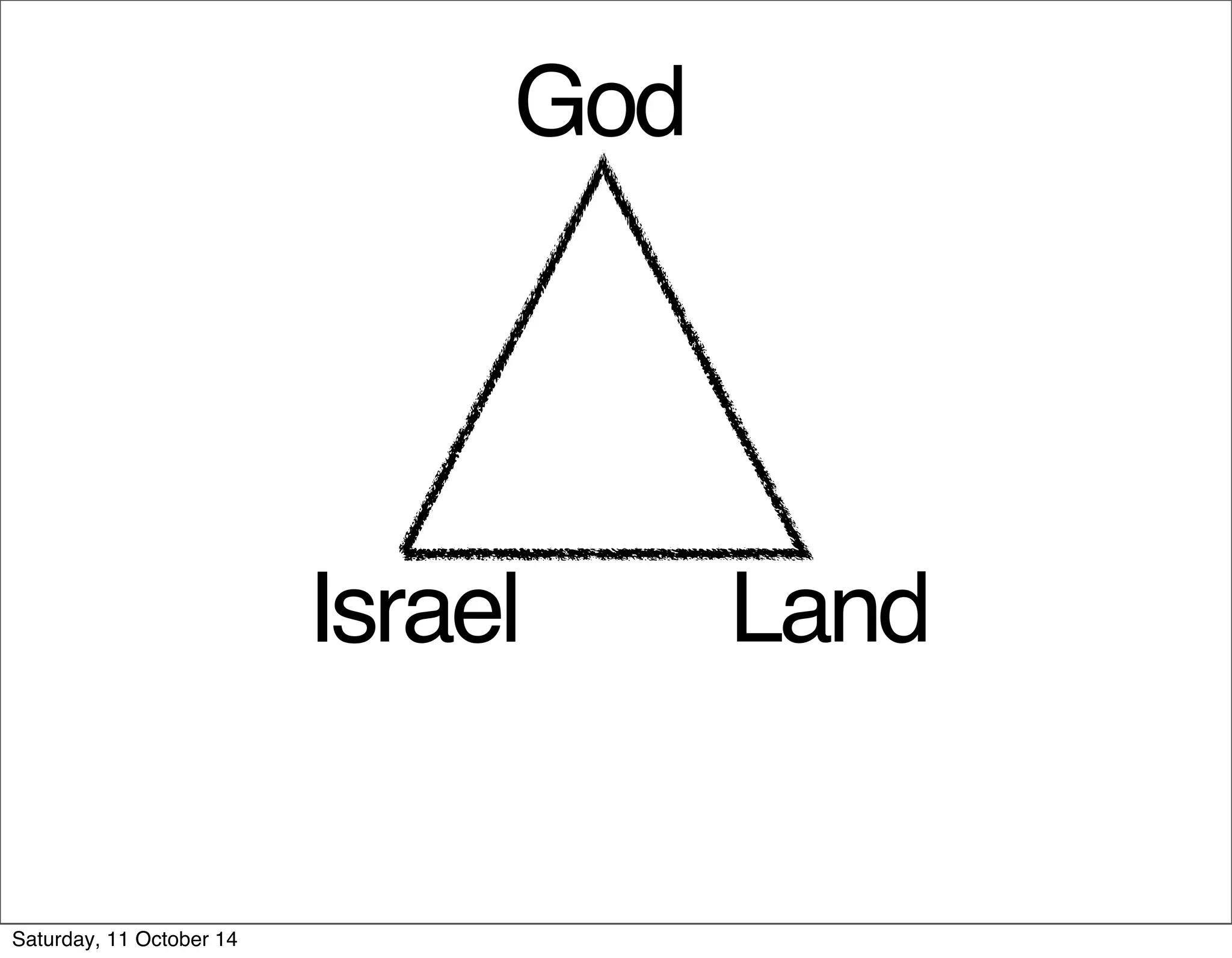 God 
Israel Land 
Saturday, 11 October 14 
 