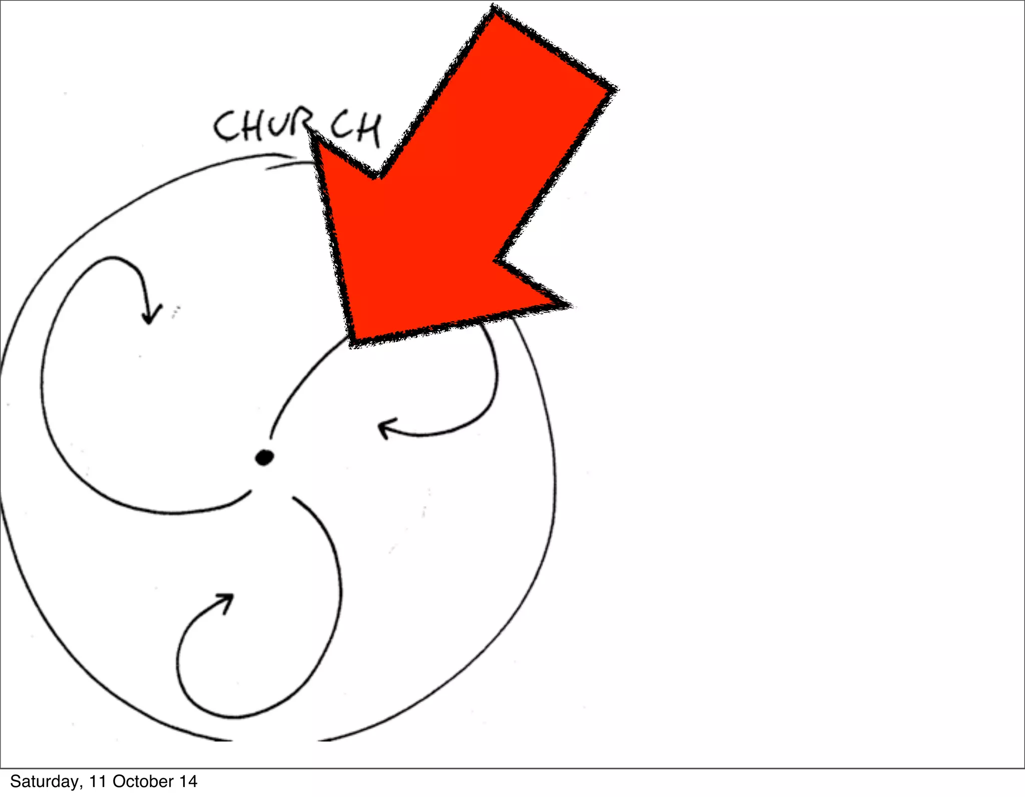 Saturday, 11 October 14 
 