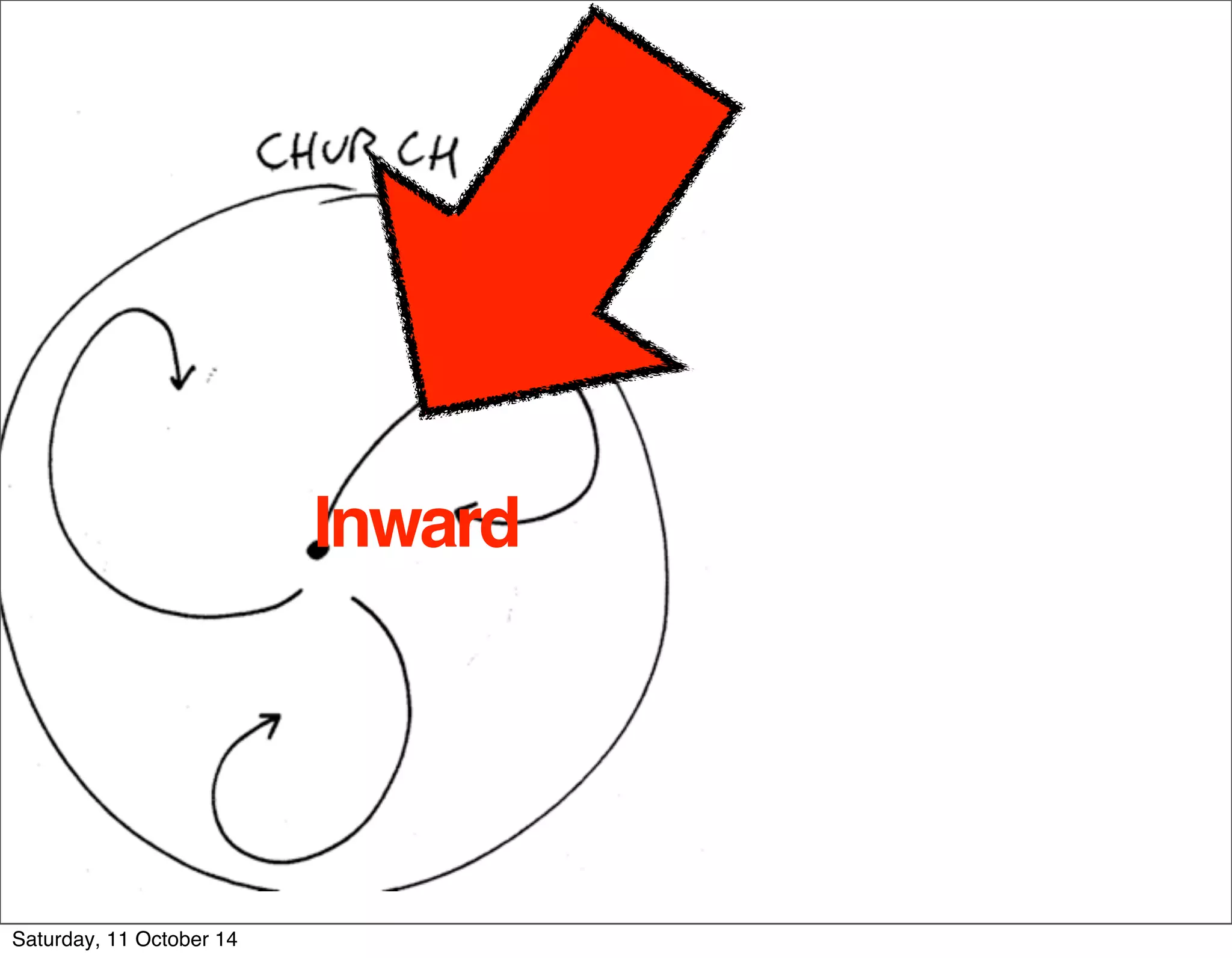 Inward 
Saturday, 11 October 14 
 