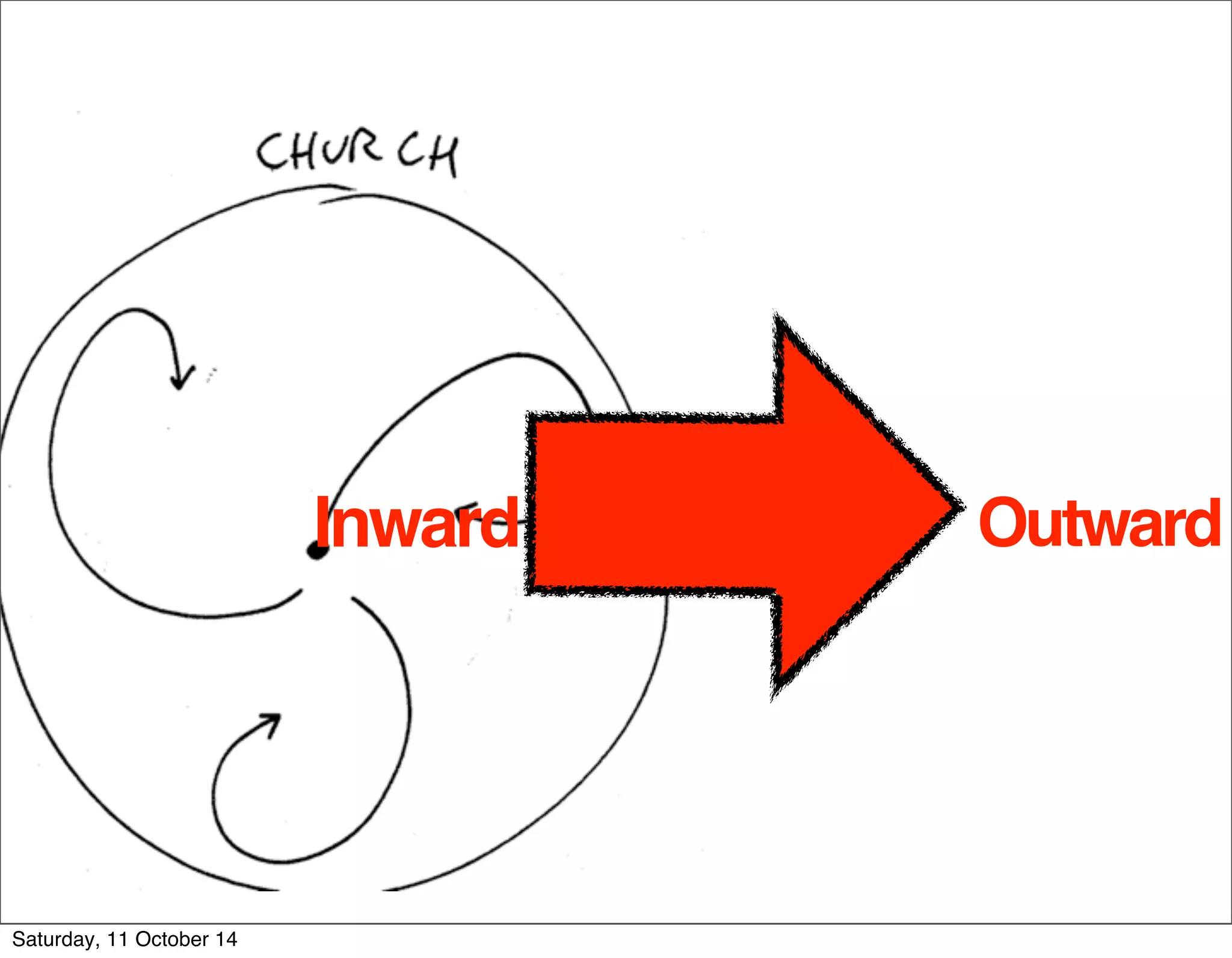 Inward Outward 
Saturday, 11 October 14 
 
