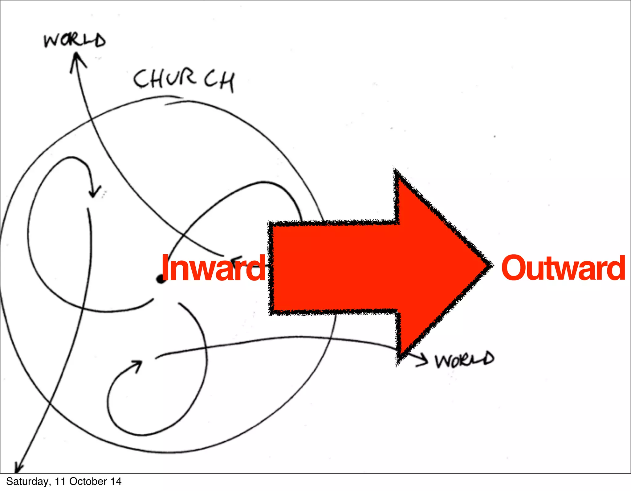 Inward Outward 
Saturday, 11 October 14 
 