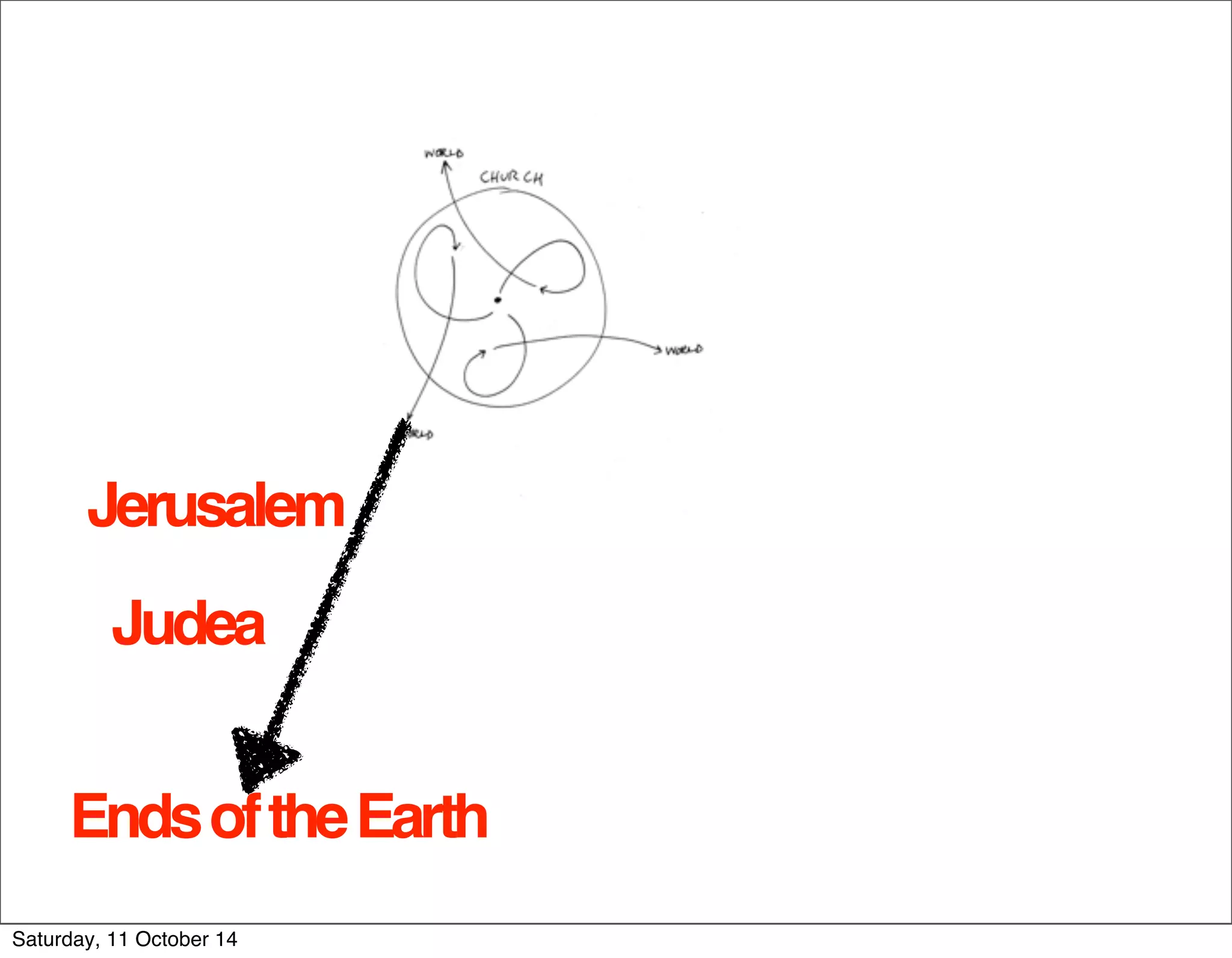 Jerusalem 
Judea 
Ends of the Earth 
Saturday, 11 October 14 
 