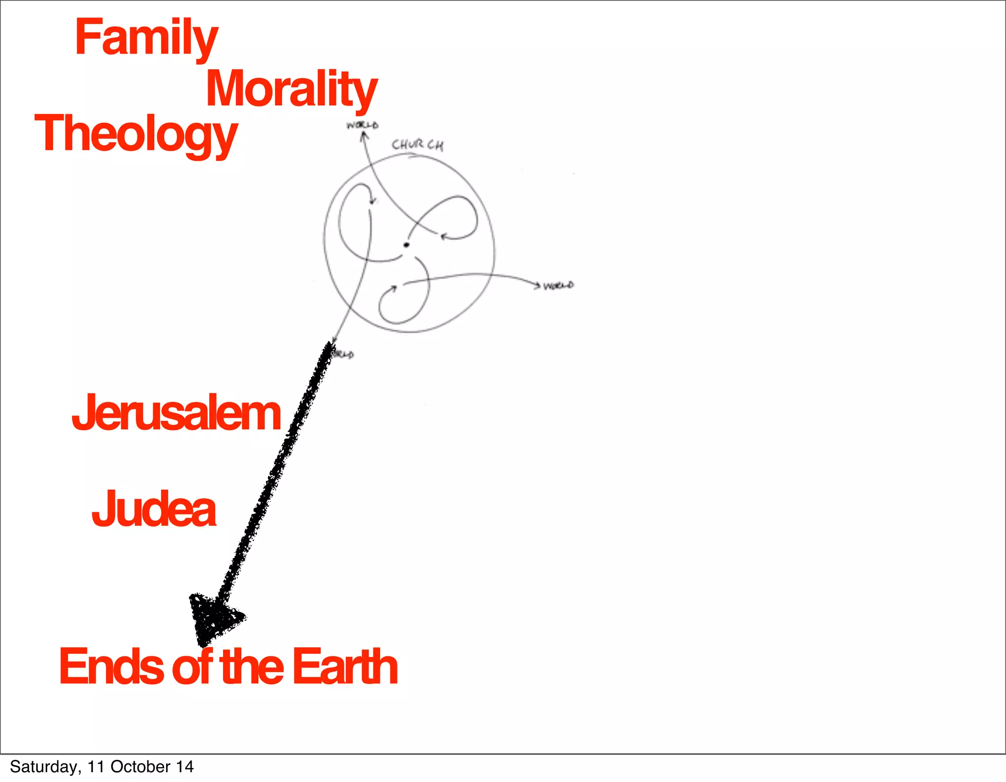 Family 
Morality 
Theology 
Jerusalem 
Judea 
Ends of the Earth 
Saturday, 11 October 14 
 