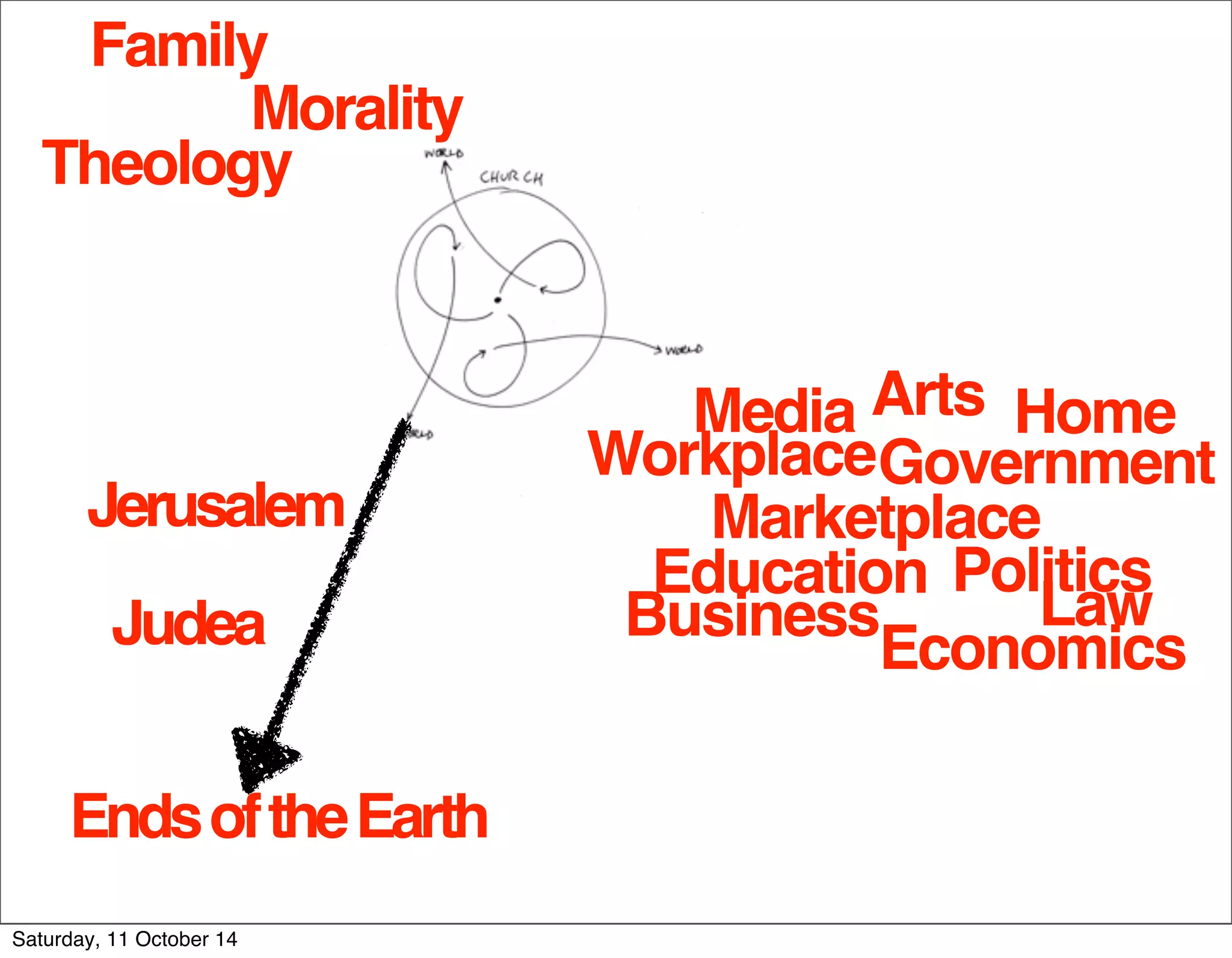 Family 
Morality 
Theology 
Jerusalem 
Judea 
Ends of the Earth 
Media Arts 
Workplace 
Home 
Government 
Marketplace 
Education 
Politics 
Business Law 
Economics 
Saturday, 11 October 14 
 