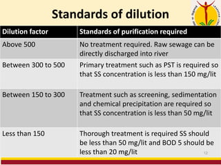 Standards of dilution
Dilution factor Standards of purification required
Above 500 No treatment required. Raw sewage can be
directly discharged into river
Between 300 to 500 Primary treatment such as PST is required so
that SS concentration is less than 150 mg/lit
Between 150 to 300 Treatment such as screening, sedimentation
and chemical precipitation are required so
that SS concentration is less than 50 mg/lit
Less than 150 Thorough treatment is required SS should
be less than 50 mg/lit and BOD 5 should be
less than 20 mg/lit 12
 