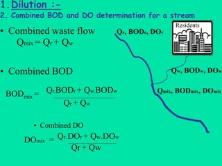 Qw, BODw, DOw
Qr, BODr, DOr
1.Dilution :-
2. Combined BOD and DO determination for a stream
Residents
Qmix, BODmix, DOmix
• Combined waste flow
Qmix = Qr + Qw
• Combined BOD
Qr.BODr + Qw.BODw
Qr + Qw
BODmix =
• Combined DO
Qr.DOr + Qw.DOw
Qr + Qw
DOmix =
 