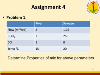 Assignment 4
• Problem 1.
22
River Sewage
Flow (m3/sec) 8 1.25
BOD5 2 250
DO 8 0
Temp 0C 15 20
Determine Properties of mix for above parameters
 