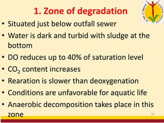 1. Zone of degradation
• Situated just below outfall sewer
• Water is dark and turbid with sludge at the
bottom
• DO reduces up to 40% of saturation level
• CO2 content increases
• Rearation is slower than deoxygenation
• Conditions are unfavorable for aquatic life
• Anaerobic decomposition takes place in this
zone 32
 