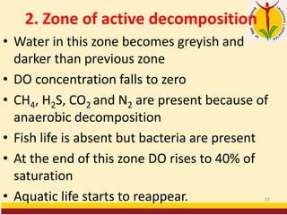 2. Zone of active decomposition
• Water in this zone becomes greyish and
darker than previous zone
• DO concentration falls to zero
• CH4, H2S, CO2 and N2 are present because of
anaerobic decomposition
• Fish life is absent but bacteria are present
• At the end of this zone DO rises to 40% of
saturation
• Aquatic life starts to reappear. 33
 