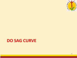 DO SAG CURVE
40
 