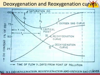 Deoxygenation and Reoxygenation curves
41
 