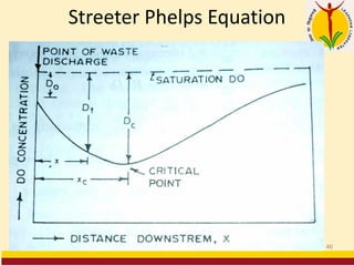 Streeter Phelps Equation
46
 