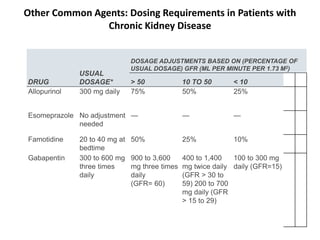 gabapentin usual dosage