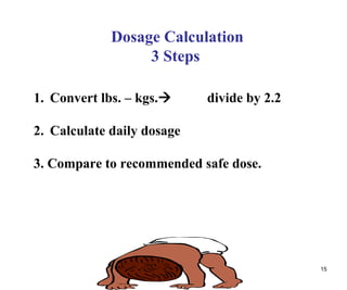15
Dosage Calculation
3 Steps
1. Convert lbs. – kgs. divide by 2.2
2. Calculate daily dosage
3. Compare to recommended safe dose.
 