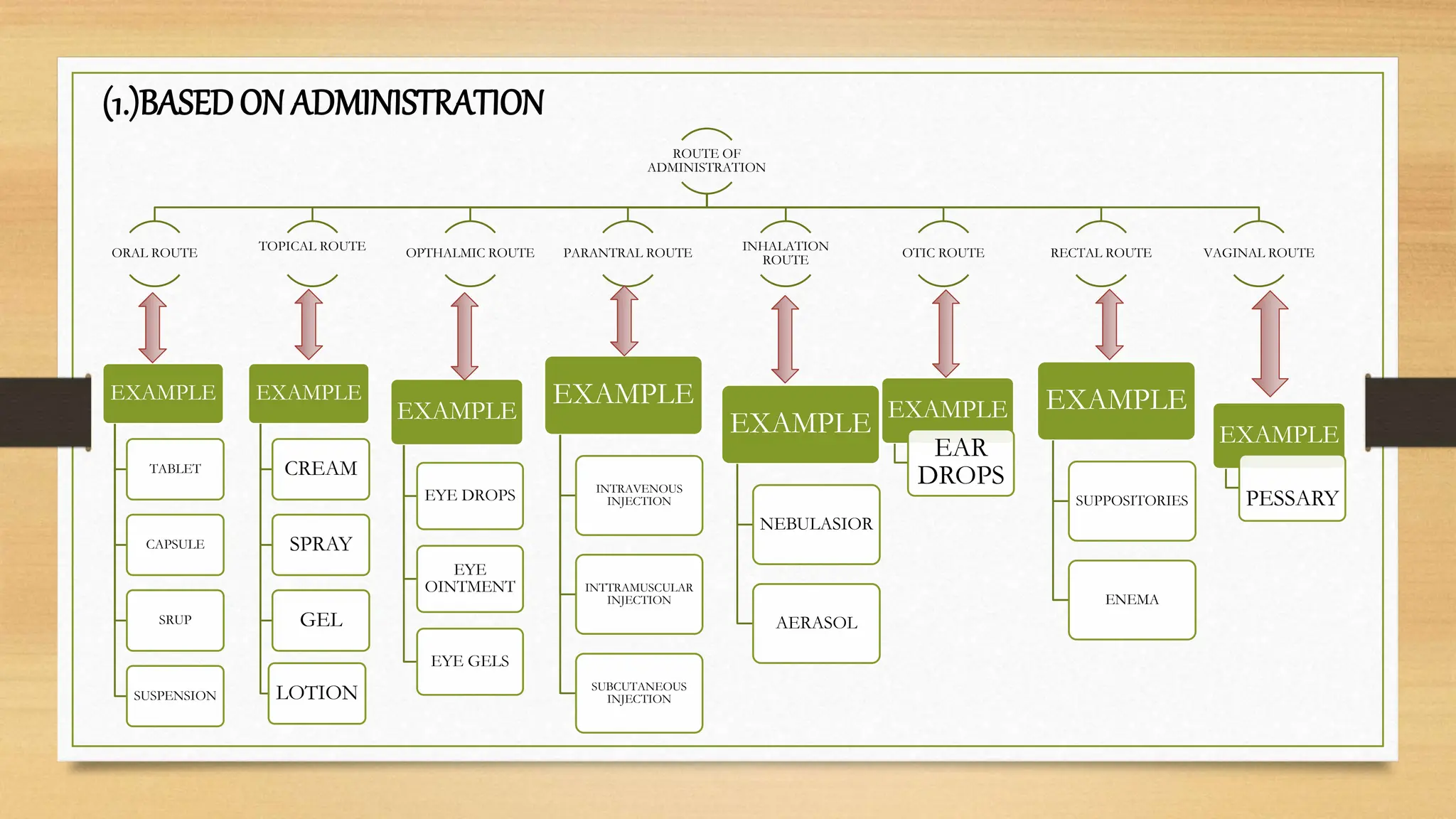 DOSAGE FORM AND ITS CLASSIFICATION.pptx