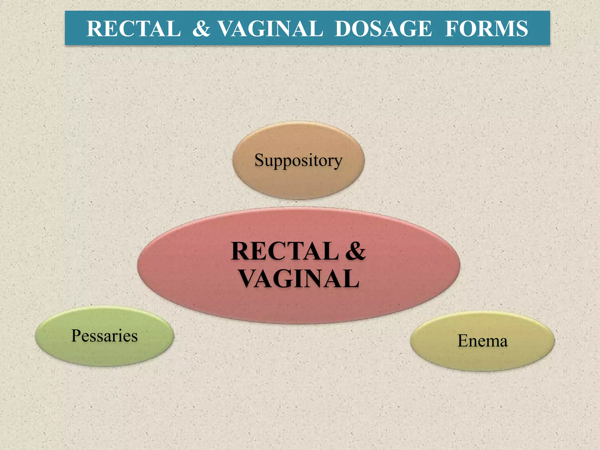 RECTAL & VAGINAL DOSAGE FORMS
RECTAL &
VAGINAL
Suppository
EnemaPessaries
 