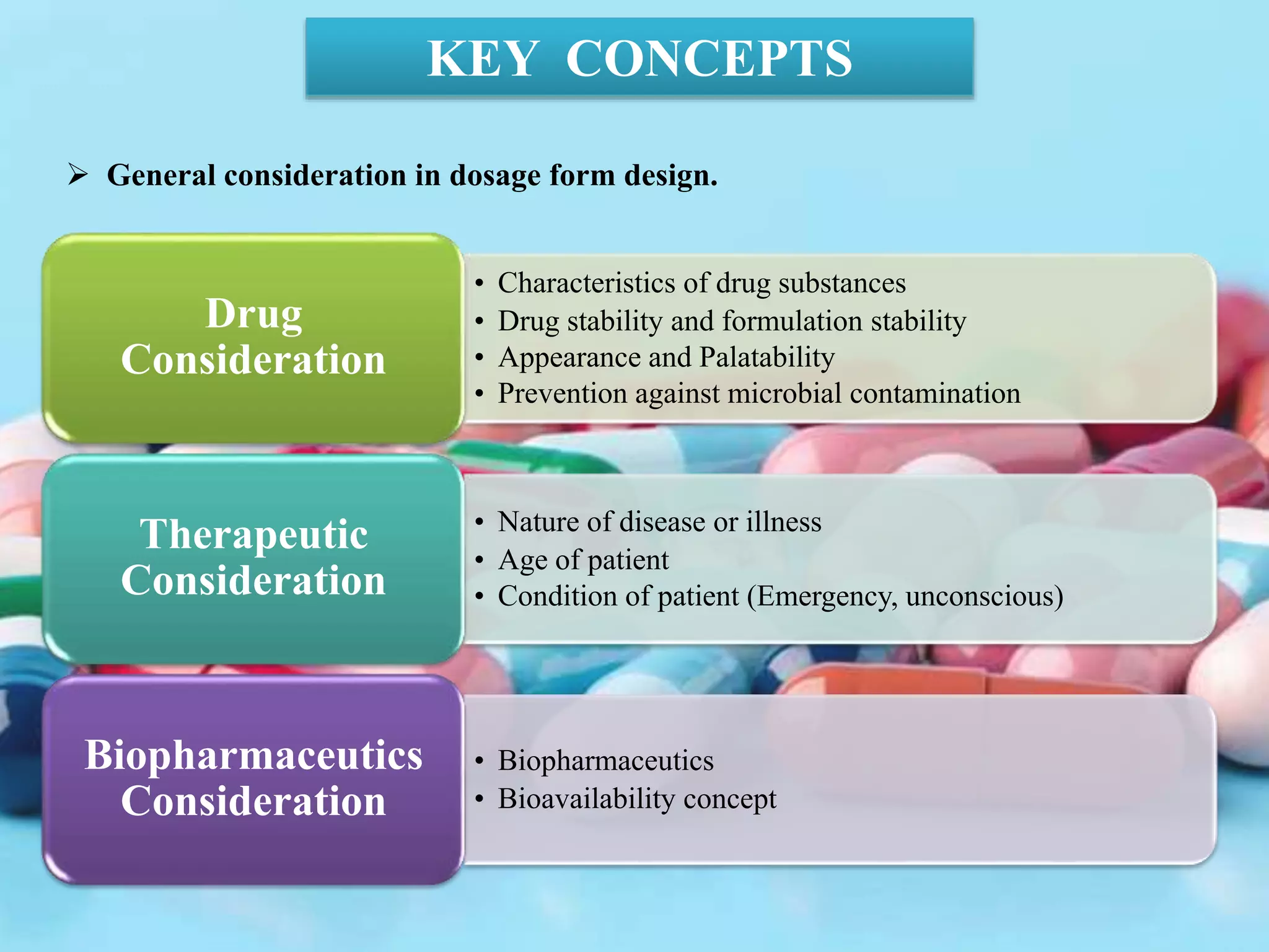 KEY CONCEPTS
 General consideration in dosage form design.
• Characteristics of drug substances
• Drug stability and formulation stability
• Appearance and Palatability
• Prevention against microbial contamination
Drug
Consideration
• Nature of disease or illness
• Age of patient
• Condition of patient (Emergency, unconscious)
Therapeutic
Consideration
• Biopharmaceutics
• Bioavailability concept
Biopharmaceutics
Consideration
 