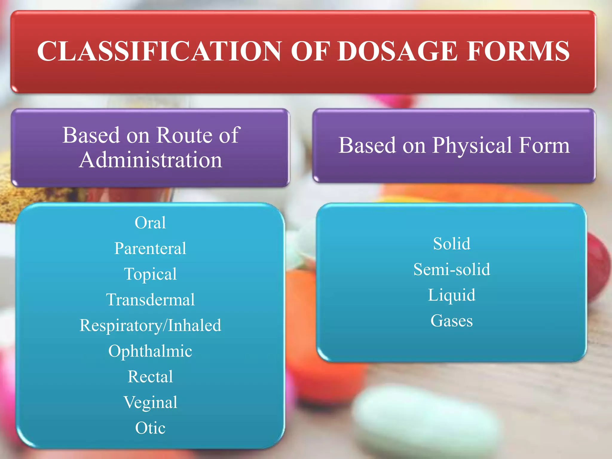CLASSIFICATION OF DOSAGE FORMS
Based on Route of
Administration
Oral
Parenteral
Topical
Transdermal
Respiratory/Inhaled
Ophthalmic
Rectal
Veginal
Otic
Based on Physical Form
Solid
Semi-solid
Liquid
Gases
 