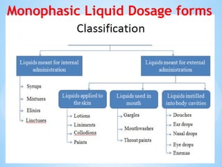 Monophasic Liquid Dosage forms
 