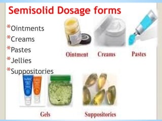 Semisolid Dosage forms
*Ointments
*Creams
*Pastes
*Jellies
*Suppositories
 