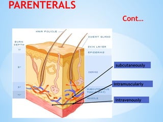 PARENTERALS
Cont…
subcutaneously
intramuscularly
intravenously
 