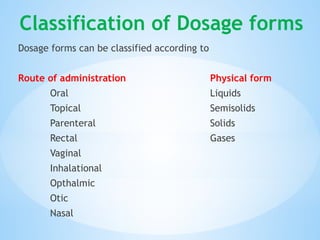 Classification of Dosage forms
Dosage forms can be classified according to
Route of administration Physical form
Oral Liquids
Topical Semisolids
Parenteral Solids
Rectal Gases
Vaginal
Inhalational
Opthalmic
Otic
Nasal
 