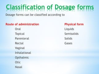 Classification of Dosage forms
Dosage forms can be classified according to
Route of administration Physical form
Oral Liquids
Topical Semisolids
Parenteral Solids
Rectal Gases
Vaginal
Inhalational
Opthalmic
Otic
Nasal
 