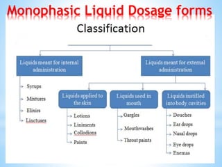 Monophasic Liquid Dosage forms
 