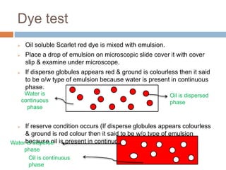 Dye test
 Oil soluble Scarlet red dye is mixed with emulsion.
 Place a drop of emulsion on microscopic slide cover it with cover
slip & examine under microscope.
 If disperse globules appears red & ground is colourless then it said
to be o/w type of emulsion because water is present in continuous
phase.
 If reserve condition occurs (If disperse globules appears colourless
& ground is red colour then it said to be w/o type of emulsion
because oil is present in continuous phase.)
Oil is dispersed
phase
Water is
continuous
phase
Water is disperse
phase
Oil is continuous
phase
 