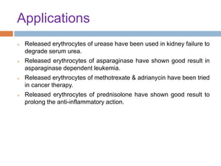 Applications
 Released erythrocytes of urease have been used in kidney failure to
degrade serum urea.
 Released erythrocytes of asparaginase have shown good result in
asparaginase dependent leukemia.
 Released erythrocytes of methotrexate & adrianycin have been tried
in cancer therapy.
 Released erythrocytes of prednisolone have shown good result to
prolong the anti-inflammatory action.
 