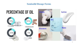 35
Semisolid Dosage Forms
 
