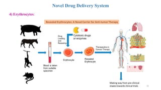 44
Novel Drug Delivery System
4) Erythrocytes:
 