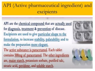 DOSAGE forms of many pharmaceutical preparations | PDF