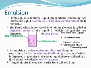DOSAGE FORMS CONCEPT AND CLASSIFICATION.pptx
