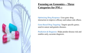 Focusing on Genomics – Three
Categories for PM :-
Optimizing Drug Response: Uses gene–drug
interaction to improve efficacy and reduce side effects.
Gene-Based Drug Targeting: Targets specific genes;
used in cancer and genetic diseases.
Prediction & Diagnosis: Helps predict disease risk and
enables early, accurate diagnosis.
 