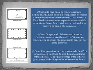 1º Caso: esta peça não é de concreto armado.
Critica: as armaduras estão muito espaçadas e com isso
 é mínimo o atrito armadura concreto. Toda a teoria e
 fórmulas do concreto armado prevêem a necessidade
 desse atrito. Barras de aço só devem ser colocados na
            periferia da peça e não no centro.


    2º Caso: Esta peça não é de concreto armado<
  Critica: as armaduras estão muito próximas e na
concretagem, as pedras não conseguirão penetrar por
                   entre as barras.


3º Caso: Esta peça sim é de concreto armado.Esta Peça
  sim obedece a exigência de uma distâncias mínima
  entre as barras. Há adequado espaço entre as barras
 (para passar o vibrador) e entre as barras e as formas.
 