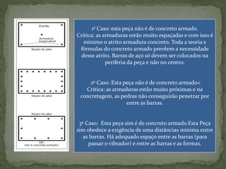 1º Caso: esta peça não é de concreto armado.
Critica: as armaduras estão muito espaçadas e com isso é
mínimo o atrito armadura concreto. Toda a teoria e
fórmulas do concreto armado prevêem a necessidade
desse atrito. Barras de aço só devem ser colocados na
periferia da peça e não no centro.
2º Caso: Esta peça não é de concreto armado<
Critica: as armaduras estão muito próximas e na
concretagem, as pedras não conseguirão penetrar por
entre as barras.
3º Caso: Esta peça sim é de concreto armado.Esta Peça
sim obedece a exigência de uma distâncias mínima entre
as barras. Há adequado espaço entre as barras (para
passar o vibrador) e entre as barras e as formas.
 