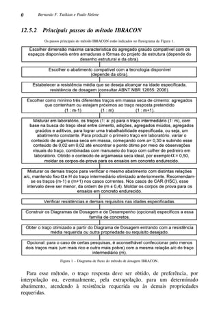 0 Bernardo F. Tutikian e Paulo Helene
12.5.2 Principais passos do método IBRACON
Os passos principais do método IBRACON estão indicados no fluxograma da Figura 1.
Figura 1 – Diagrama de fluxo do método de dosagem IBRACON.
Para esse método, o traço resposta deve ser obtido, de preferência, por
interpolação ou, eventualmente, pela extrapolação, para um determinado
abatimento, atendendo à resistência requerida ou às demais propriedades
requeridas.
 