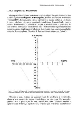 0Dosagem dos Concretos de Cimento Portland
12.6.3 Diagrama de Desempenho
Outra possibilidade para o profissional responsável pela dosagem de um concreto
é a realização de um Diagrama de Desempenho, também descrito com detalhes em
Tutikian (2007). Esse diagrama permite a plotagem no mesmo gráfico da resistência
à compressão junto com outras propriedades mecânicas e de durabilidade, como o
módulo de deformação, a resistência à tração, a permeabilidade, a penetração de
íons cloretos, entre outros. Similarmente, Isaia (1995) apresenta esquema semelhante
para dosagem em função de propriedades da durabilidade, para concreto com adições
minerais. Um exemplo do Diagrama de Desempenho encontra-se na Figura 5.
Figura 5 – Exemplo de Diagrama de Desempenho, correlacionando resistência à compressão, módulo de deformação,
velocidade de propagação das ondas de ultra-som e penetração de íons cloretos, para a mesma família de concreto.
Observa-se que, partindo de qualquer valor de resistência à compressão,
chega-se aos valores das outras propriedades, ou vice-versa. Por exemplo,
pode-se fixar a penetração de íons cloretos em 1500 Coulombs, devido à
agressividade do meio, e a partir disso, verificar qual resistência à compressão
 