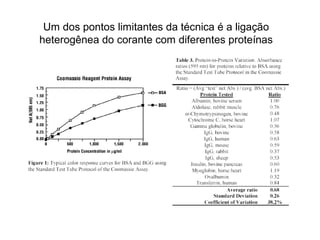 Um dos pontos limitantes da técnica é a ligação
heterogênea do corante com diferentes proteínas
 