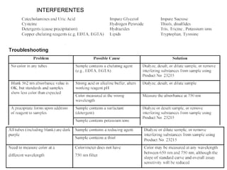 INTERFERENTES
 