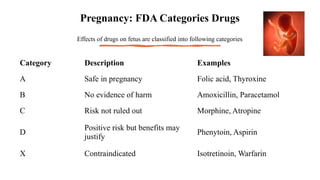 dosage of drugs for an individual patient.pptx