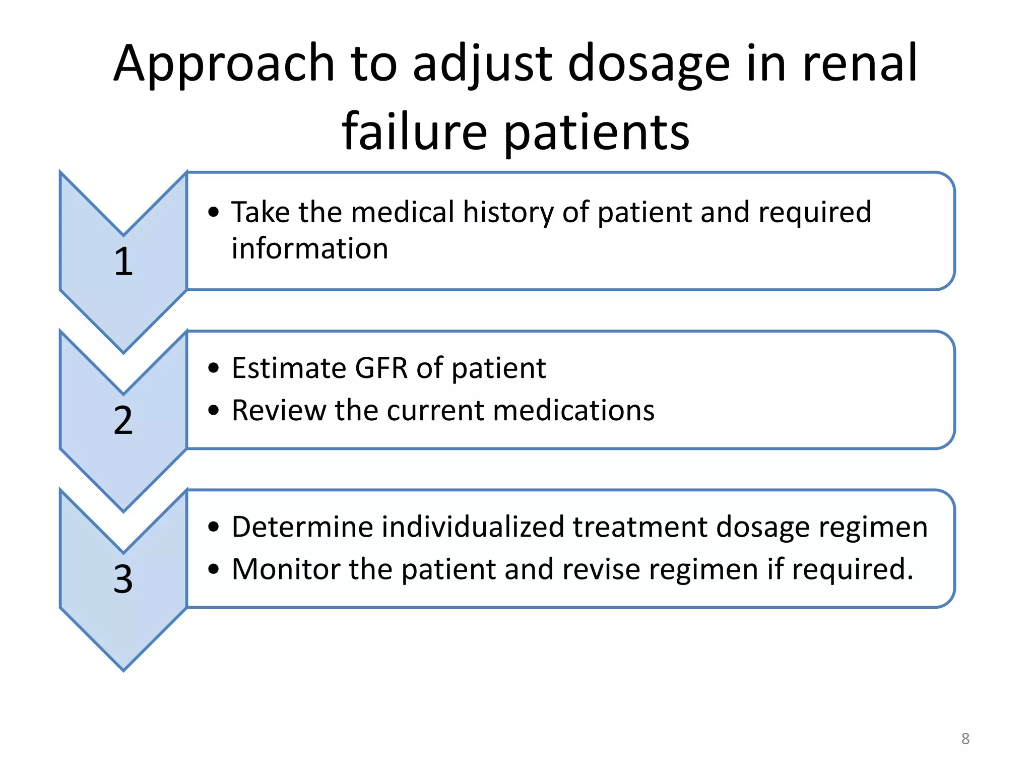 Dosage regimen in renal failure ( Neha Mayekar).pptx