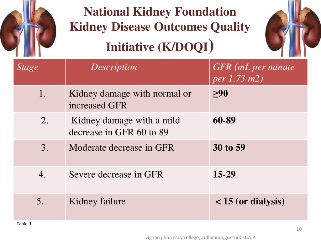 gabapentin dosage kidney disease