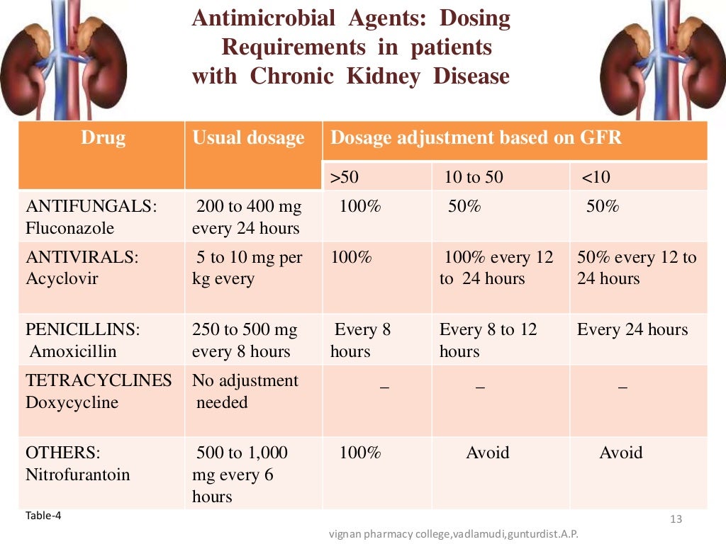 gabapentin dosage in renal failure