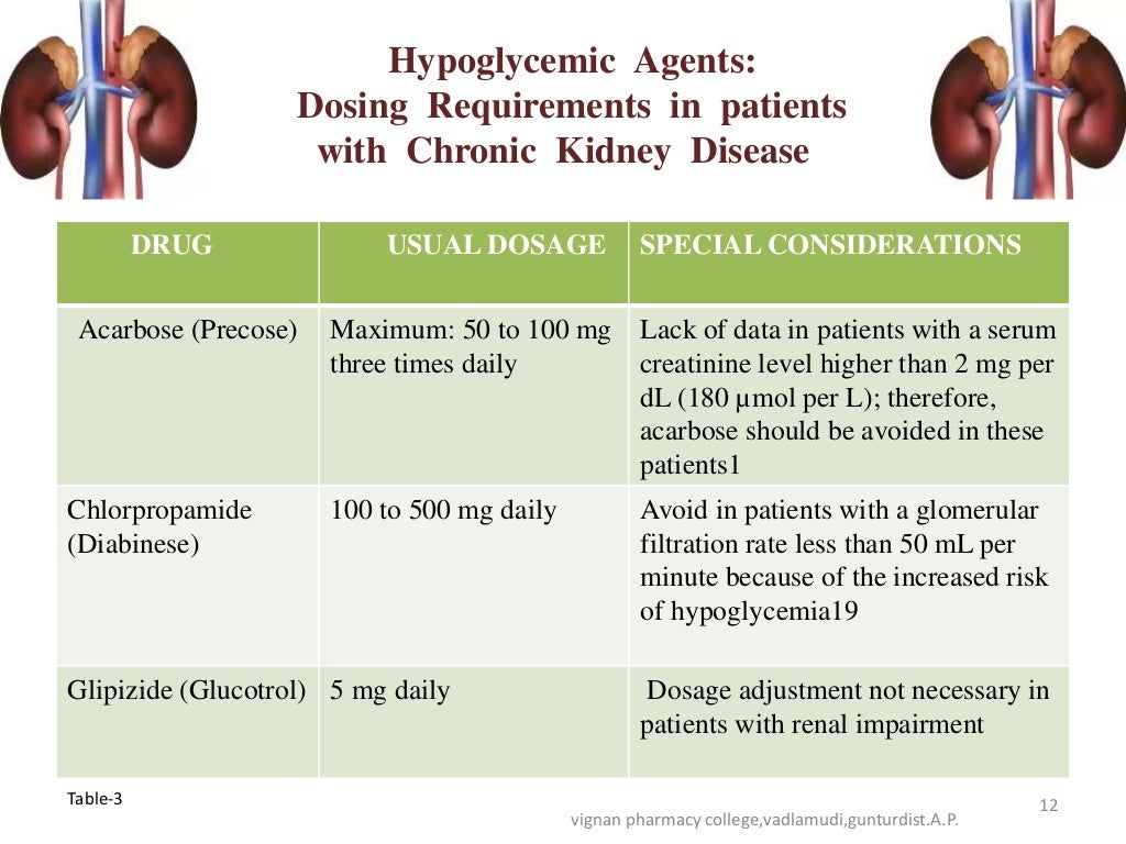 Dose Adjustment in renal and hepatic failure