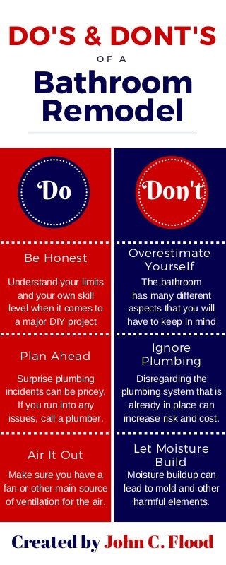 DO'S & DONT'S
Be Honest Overestimate
Yourself
O F A
Bathroom
Remodel
Do Don't
Created by John C. Flood
Understand your limits
and your own skill
level when it comes to
a major DIY project
The bathroom
has many different
aspects that you will
have to keep in mind
Surprise plumbing
incidents can be pricey.
If you run into any
issues, call a plumber.
Disregarding the
plumbing system that is
already in place can
increase risk and cost.
Moisture buildup can
lead to mold and other
harmful elements.
Make sure you have a
fan or other main source
of ventilation for the air.
Plan Ahead Ignore
Plumbing
Let Moisture
BuildAir It Out
 