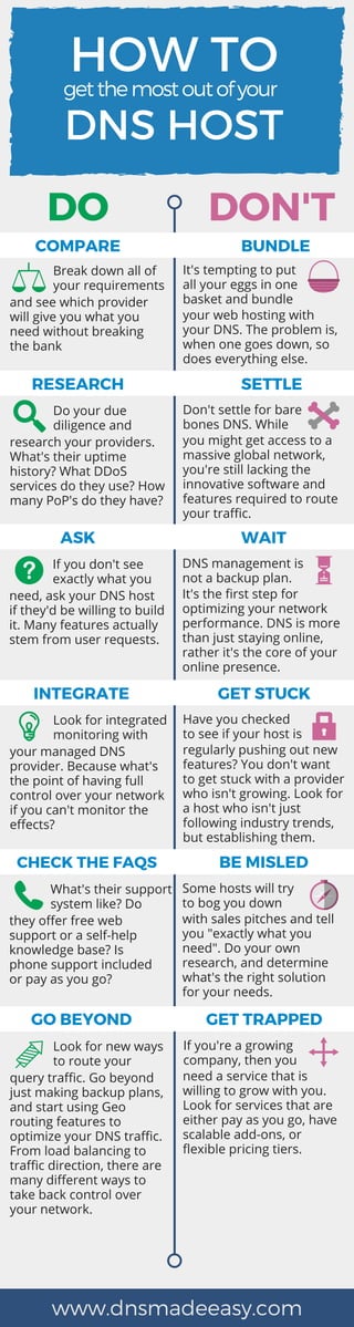 DO DON'T
HOW TOgetthemostoutofyour
DNS HOST
COMPARE BUNDLE
Break down all of
your requirements
It's tempting to put
all your eggs in one
basket and bundleand see which provider
will give you what you
need without breaking
the bank
your web hosting with
your DNS. The problem is,
when one goes down, so
does everything else.
RESEARCH SETTLE
Do your due
diligence and
Don't settle for bare
bones DNS. While
research your providers.
What's their uptime
history? What DDoS
services do they use? How
many PoP's do they have?
you might get access to a
massive global network,
you're still lacking the
innovative software and
features required to route
your traffic.
ASK WAIT
If you don't see
exactly what you
DNS management is
not a backup plan.
need, ask your DNS host
if they'd be willing to build
it. Many features actually
stem from user requests.
It's the first step for
optimizing your network
performance. DNS is more
than just staying online,
rather it's the core of your
online presence.
INTEGRATE GET STUCK
Look for integrated
monitoring with
Have you checked
to see if your host is
your managed DNS
provider. Because what's
the point of having full
control over your network
if you can't monitor the
effects?
regularly pushing out new
features? You don't want
to get stuck with a provider
who isn't growing. Look for
a host who isn't just
following industry trends,
but establishing them.
CHECK THE FAQS BE MISLED
What's their support
system like? Do
Some hosts will try
to bog you down
they offer free web
support or a self-help
knowledge base? Is
phone support included
or pay as you go?
with sales pitches and tell
you "exactly what you
need". Do your own
research, and determine
what's the right solution
for your needs.
GO BEYOND GET TRAPPED
Look for new ways
to route your
If you're a growing
company, then you
query traffic. Go beyond
just making backup plans,
and start using Geo
routing features to
optimize your DNS traffic.
From load balancing to
traffic direction, there are
many different ways to
take back control over
your network.
need a service that is
willing to grow with you.
Look for services that are
either pay as you go, have
scalable add-ons, or
flexible pricing tiers.
www.dnsmadeeasy.com
 