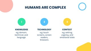 HUMANS ARE COMPLEX
1
KNOWLEDGE
e.g. domain,
technical, and
language
TECHNOLOGY
e.g. touch
screens, screen
readers,
browsers
CONTEXT
e.g. setting,
urgency, and
emotional state
2 3
 